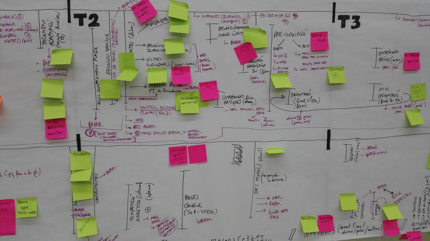 Transformació pedagògica 1