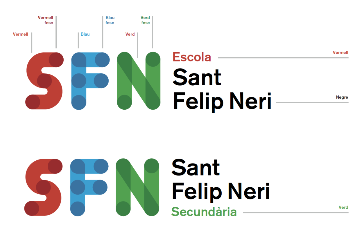 Transformació pedagògica 7